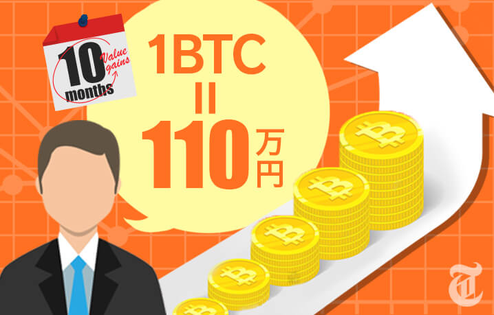 ビットコイン価格は10ヶ月以内に110万円を超える「元ヘッジファンドマネージャーが発言」
