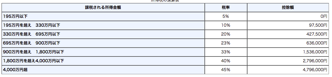 ビットコイン所得税の計算方法の画像