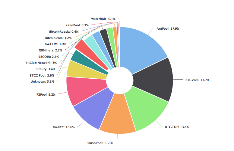 マイニング事業を展開している企業のランキング