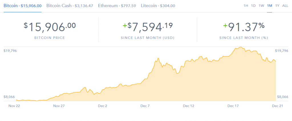 ビットコイン価格急落のチャート画像