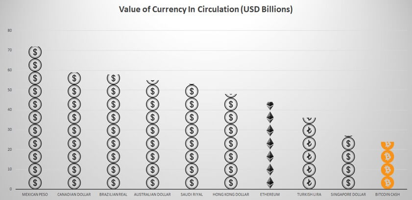 仮想通貨時価総額