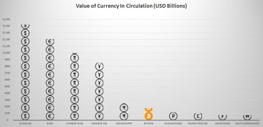 ビットコイン時価総額