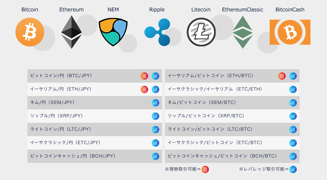 DMM bitcoin 取引通貨一覧と取引内容の画像