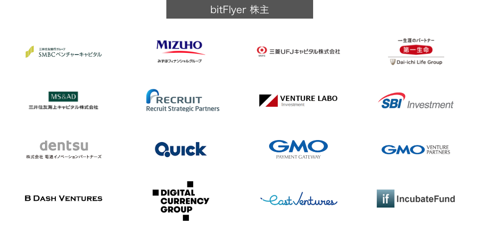bitFlyerの株主一覧の画像