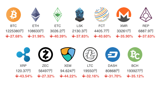 coincheck の取引通貨一覧の画像