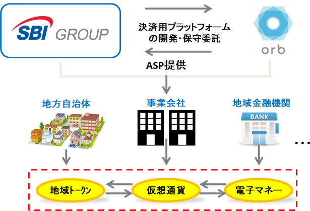 Sコインプラットフォーム 全体像