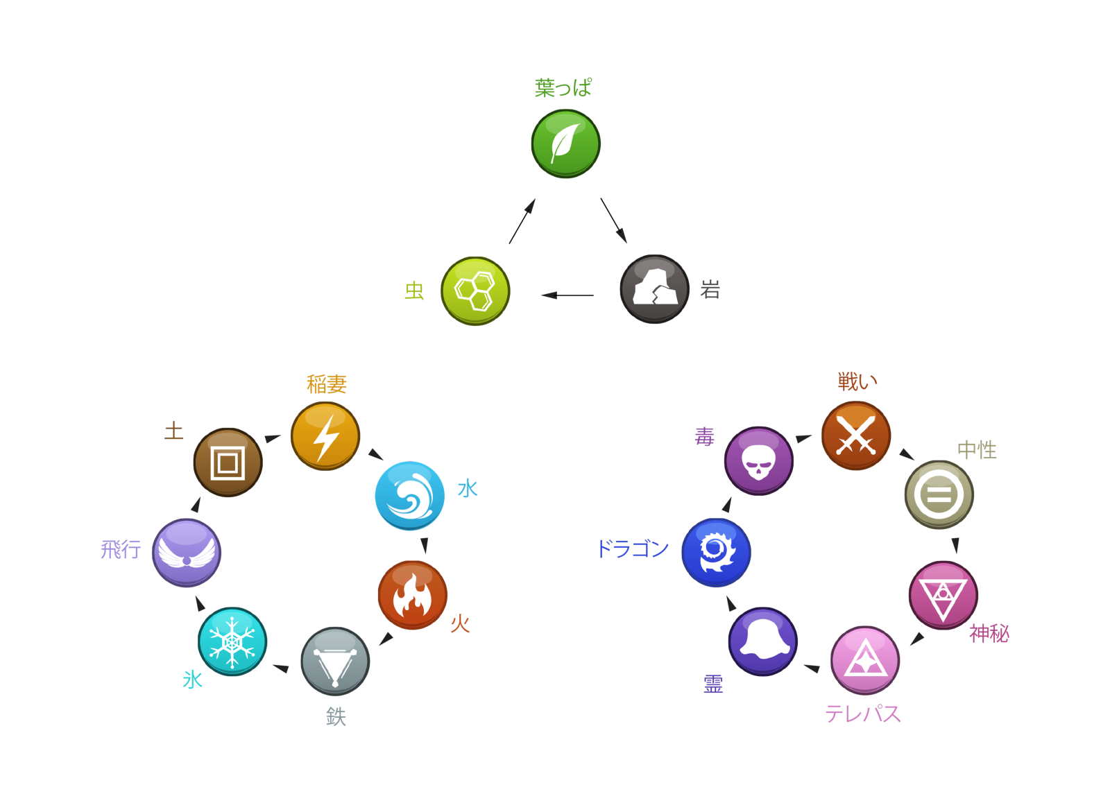 Etheremon 種類