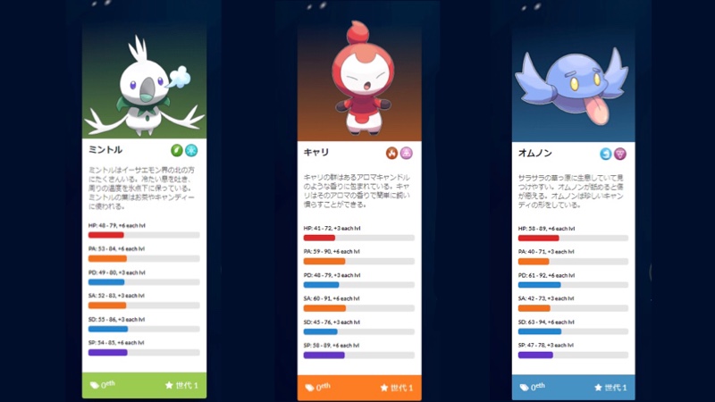 Etheremon キャラクター