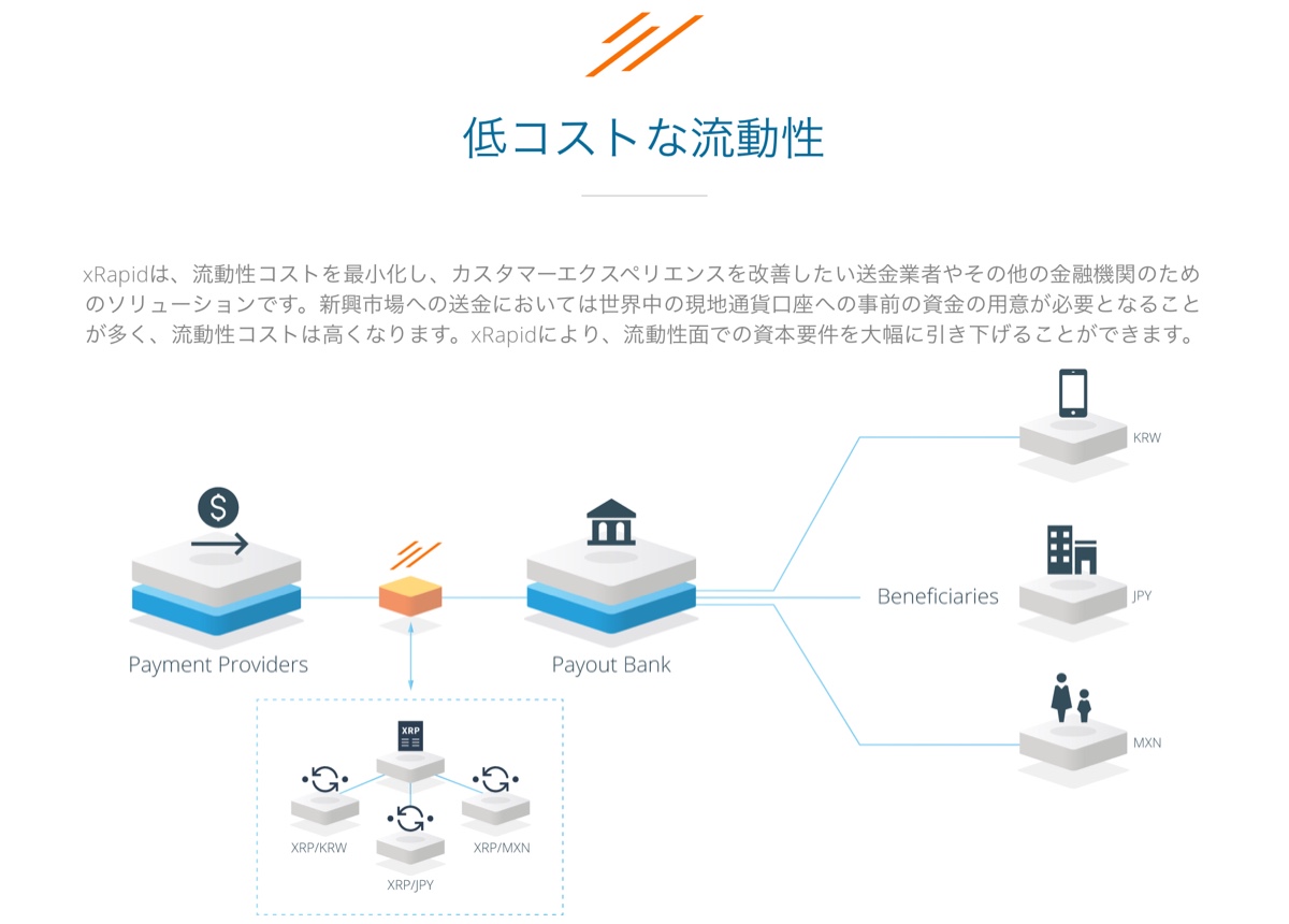 xRapid
