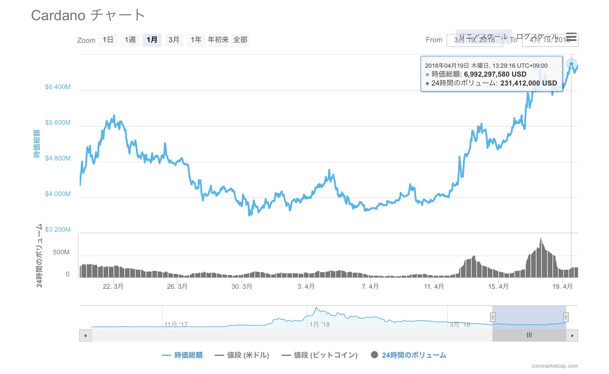 ADA chart 0419
