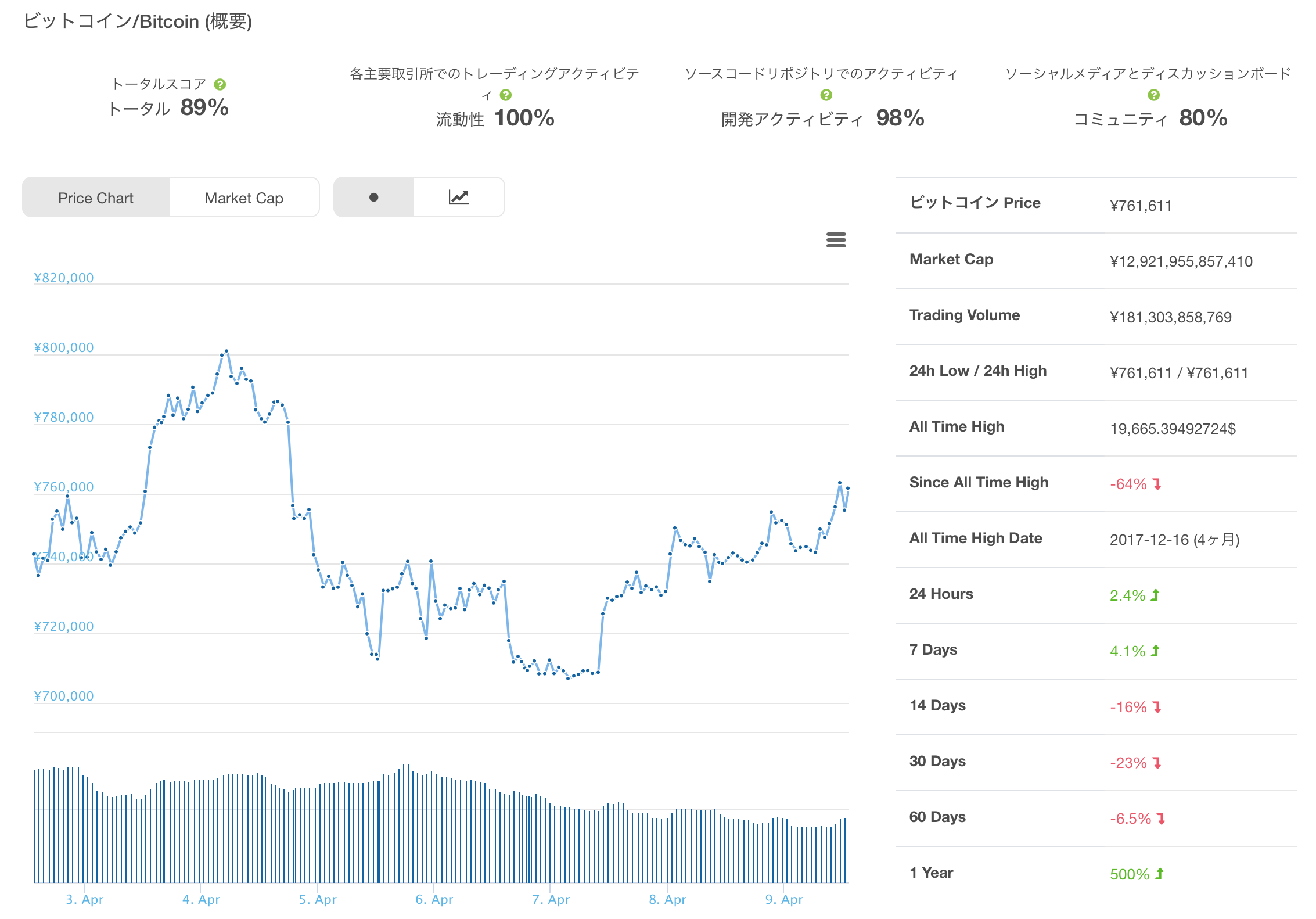 bitcoin-2018-0409