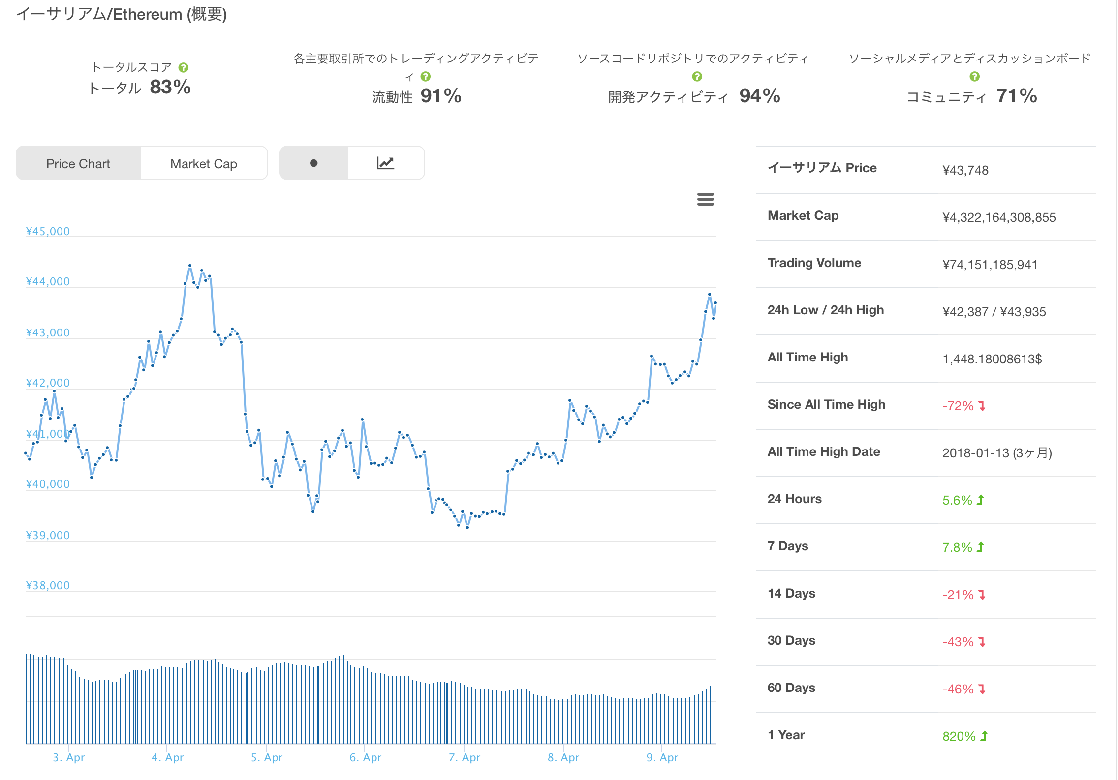 ether2018-0409