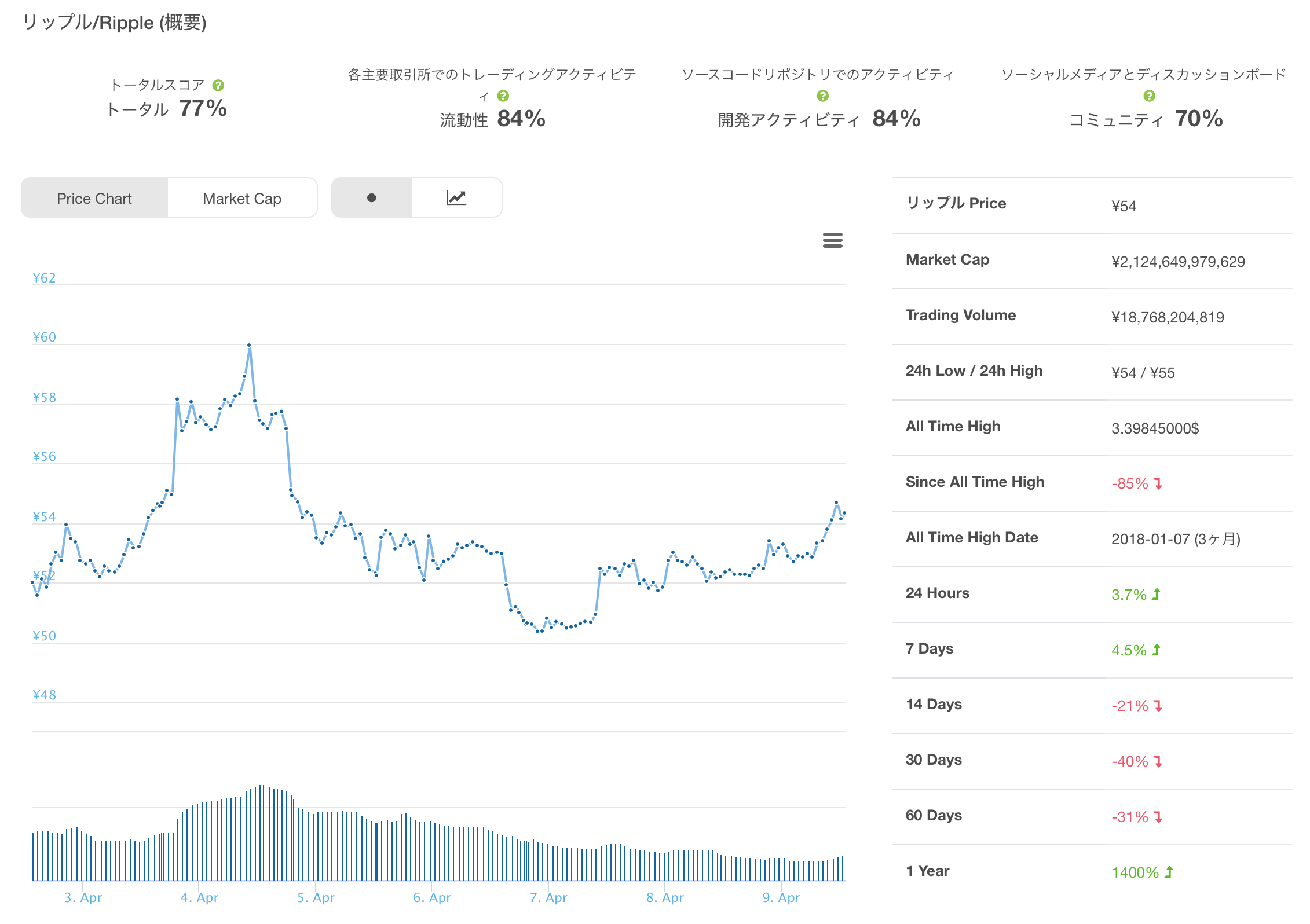 ripple-2018-0409