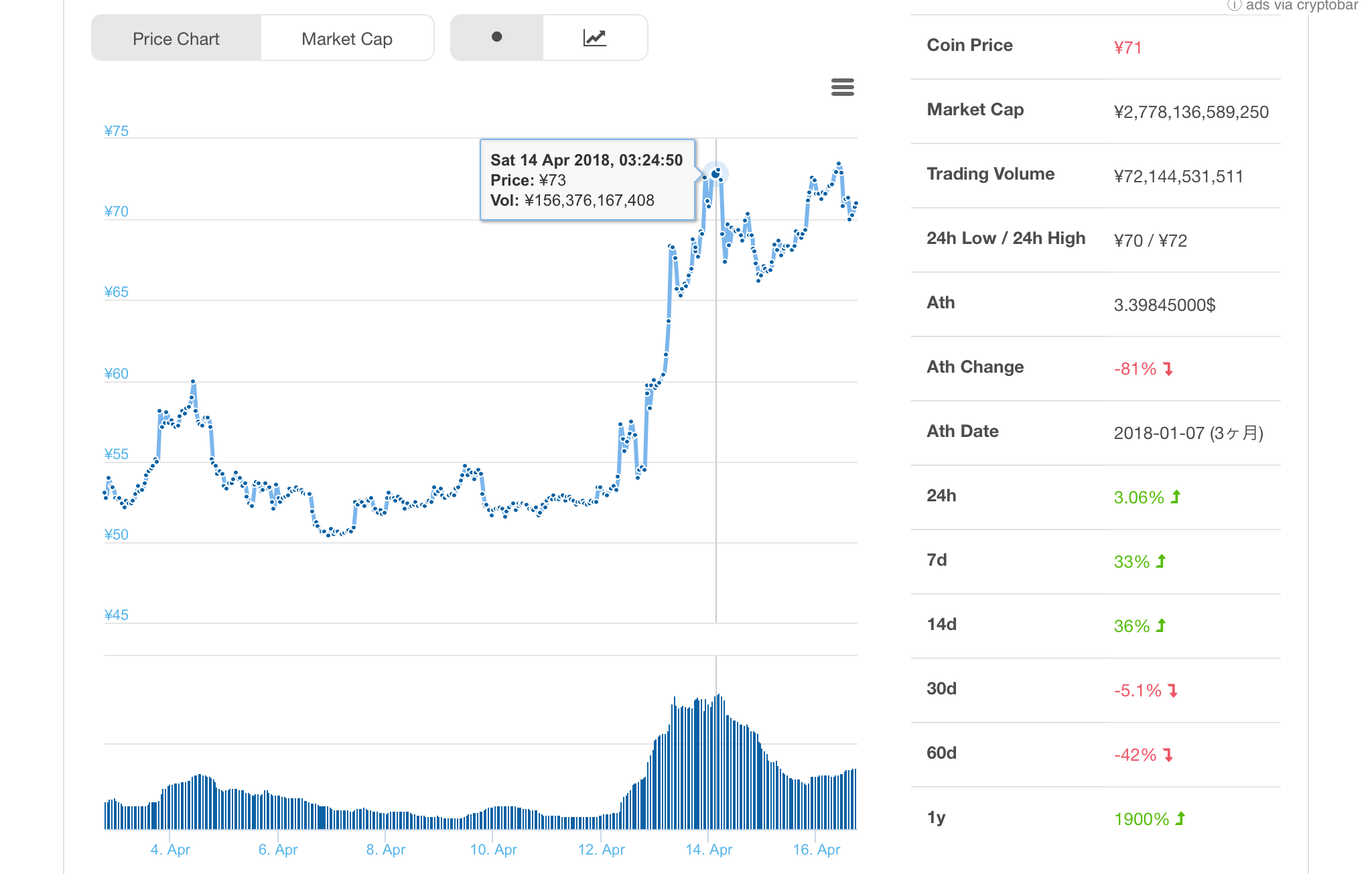 2018年4月16日のリップル(XRP)のチャート