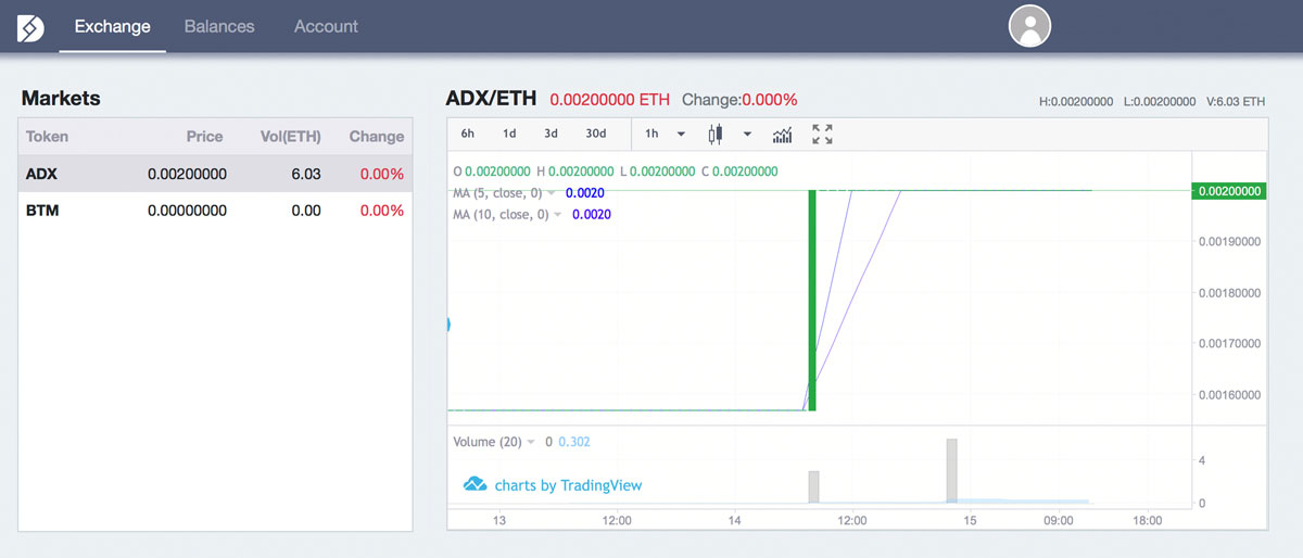 DEx.topのユーザーインターフェース