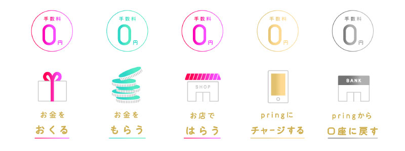 pring