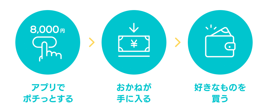 バンドルカードの画像