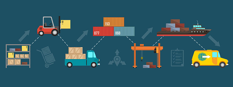 Supply-chain