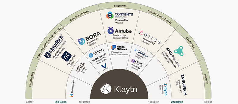 Klaytn-partner
