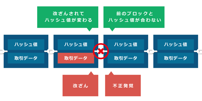 証明・承認の画像