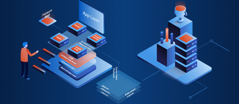 Faireum-SDK