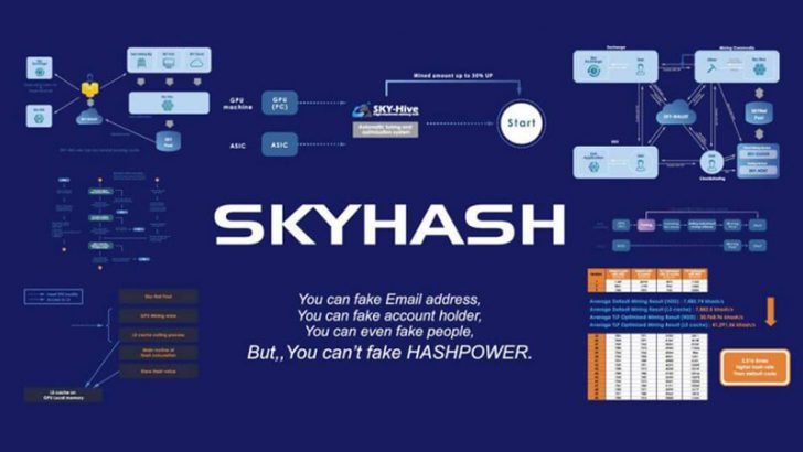 次世代マイニング事業者SKYHASH（スカイハッシュ）が提供する世界最高のマイニングプラットフォーム「SKY-NET」とは？