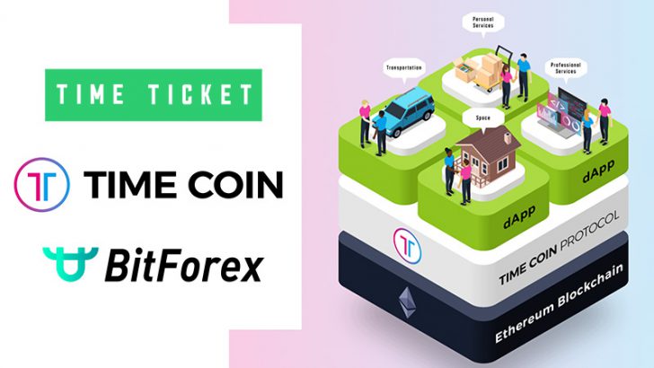 タイムチケットの仮想通貨タイムコイン（TMCN）「BitForex」上場決定