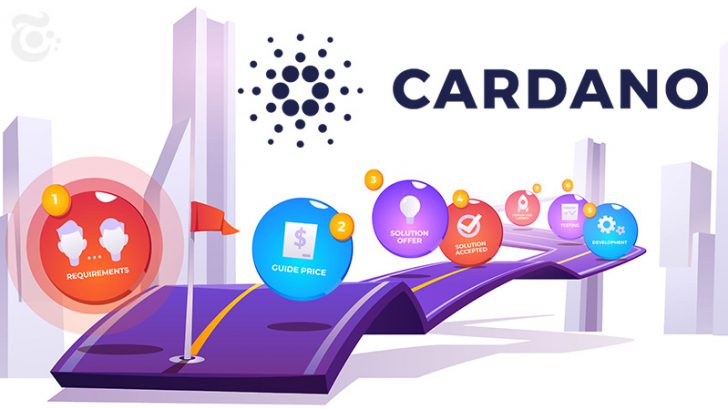 【Cardano/ADA】Goguen期の「ロードマップ」公開｜ERC-20コンバーターなどの紹介も