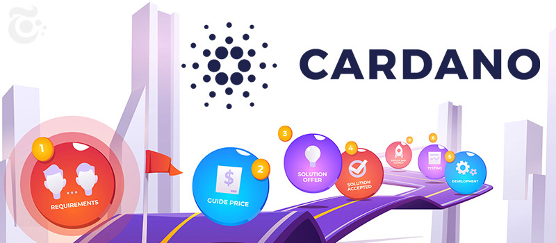 Cardano-Goguen-Roadmap