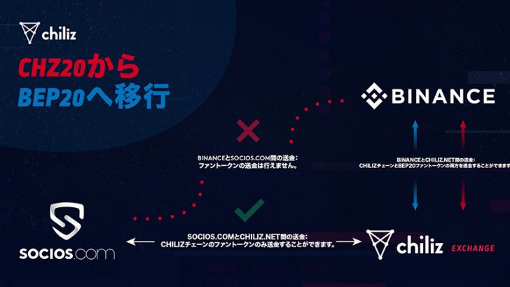 【重要】Chiliz「BINANCE関連のファントークン入出金方法」について注意喚起