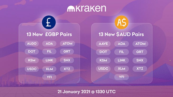 Kraken：14種類の暗号資産で「豪ドル・英ポンドの取引ペア」追加｜ADA・XTZ・FILなど