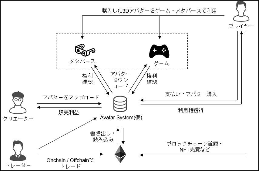 システムの全体構成(画像:コンセンサス・ベイス)