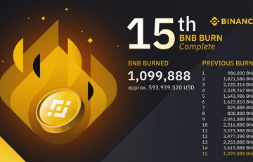 BINANCE「約650億円相当のBNB」をバーン｜価格高騰で過去最高の焼却金額に