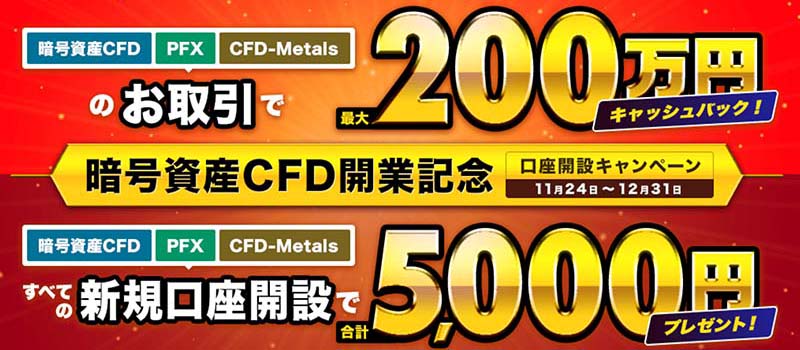 MoneyPartners-Cryptocurrency-CFD-Campaign