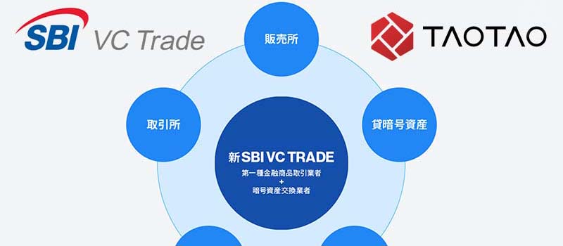 SBIVCTrade-TaoTao-TOP