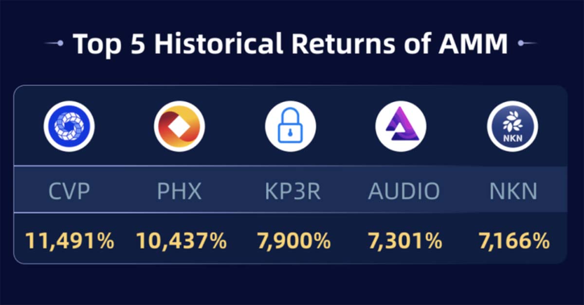 CoinEx-PR-20220127-2