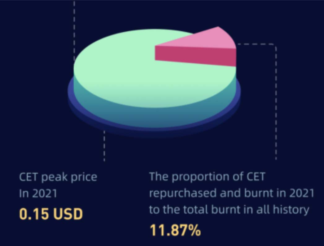 CoinEx-PR-20220127-3