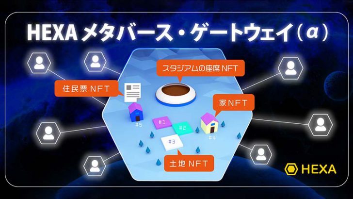 HEXA LANDの3D仮想空間「HEXAメタバース」の詳細発表｜Plain LAND NFT発売も予定