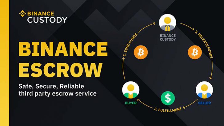 Binance Custody：エスクローサービス「Binance Escrow」を発表