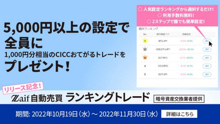 Zaif「自動売買ランキングトレード」リリース｜記念キャンペーンも開催