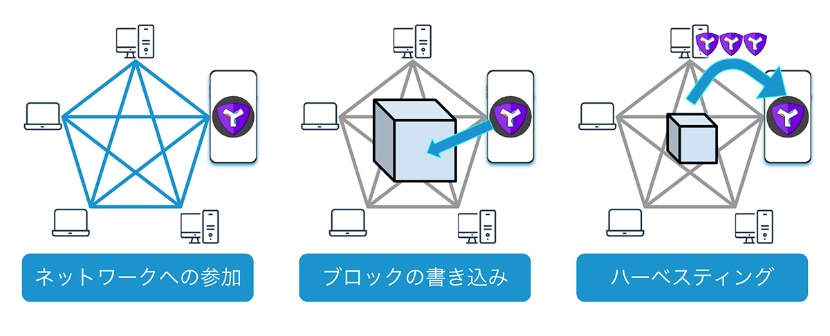 Mobile-Node-powered-by-Symbol