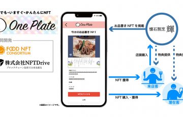 Symbol（XYM）活用した「お品書きNFT」の実証実験を開始：フードNFTコンソーシアム