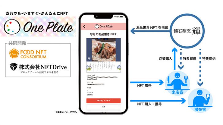 Symbol（XYM）活用した「お品書きNFT」の実証実験を開始：フードNFTコンソーシアム