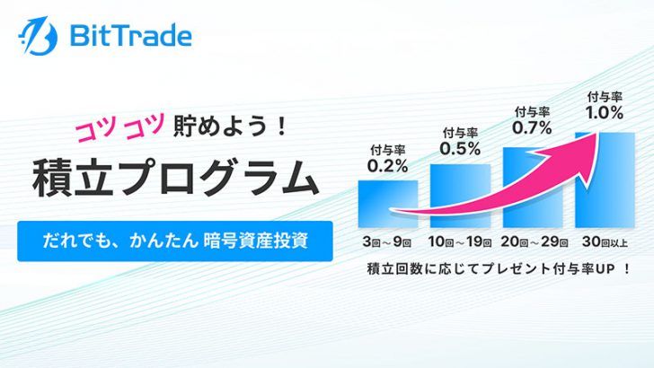 ビットトレード：最大1.0％の日本円還元「積立プログラム」提供へ
